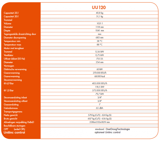 uu120 droger technische gegevens by goud laundry solutions